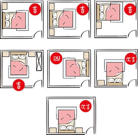 床旁邊是門|房間風水禁忌